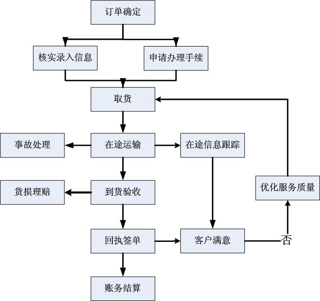 四川阿坝州民爆物资供应链运输物流项目规划