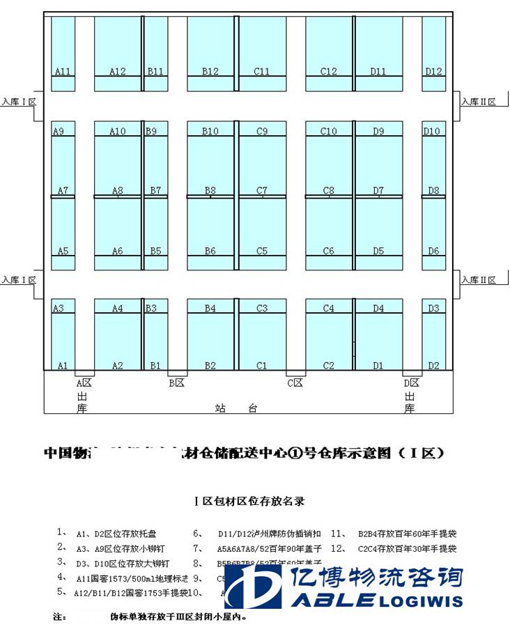 泸州老窖配送中心物流项目规划