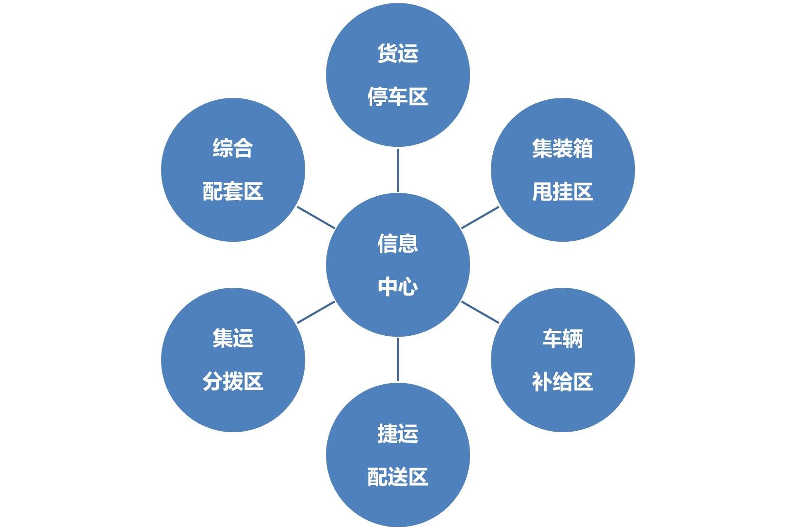 崇州高速公路港可行性研究报告
