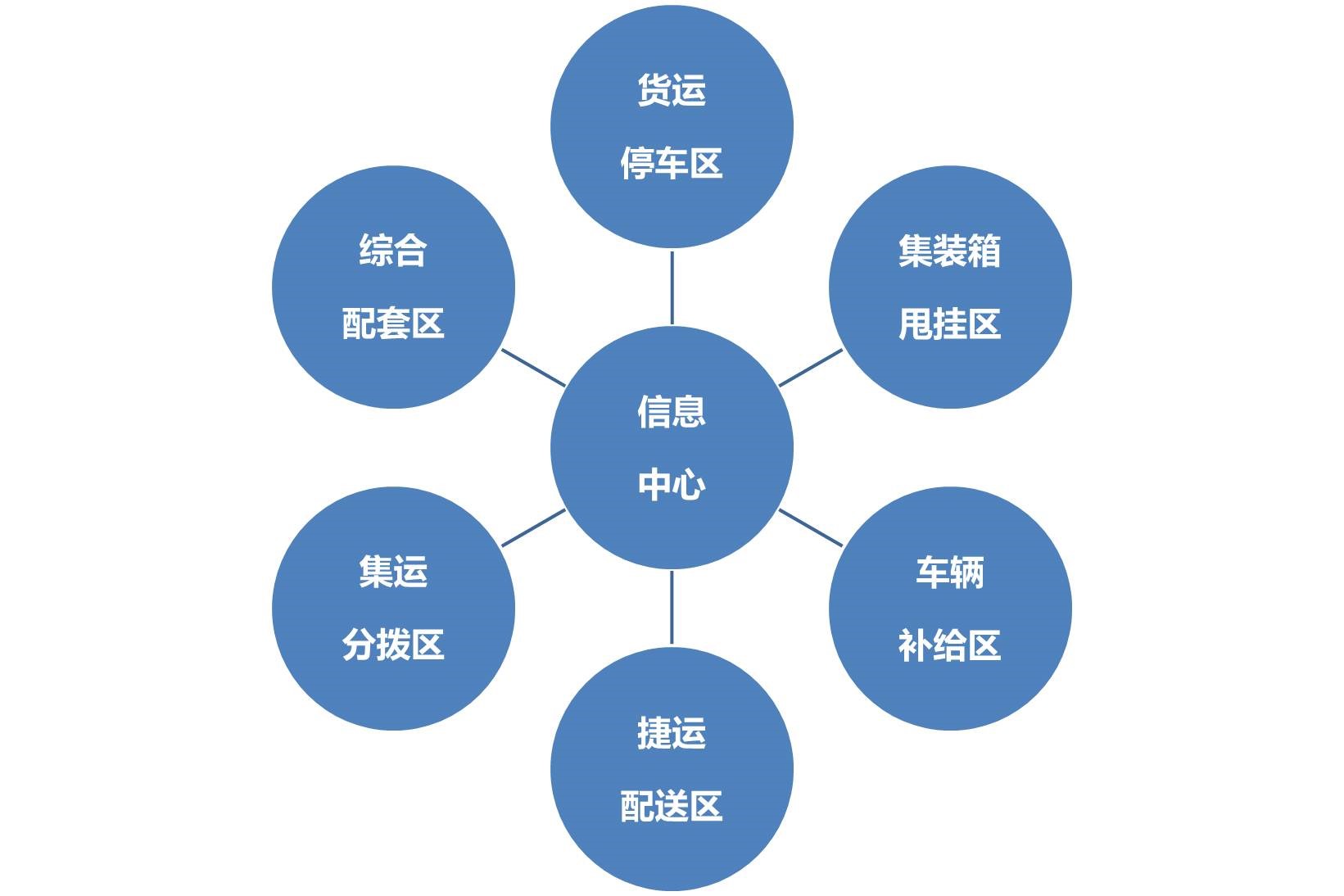 崇州高速公路港可行性研究报告