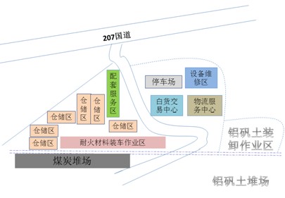 山西阳泉晋东综合型物流园（天成）项目规划