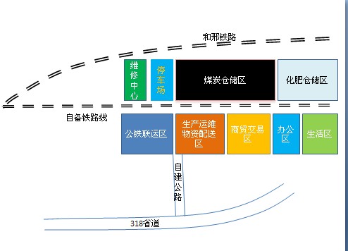 山西阳泉晋中物流园（和顺）项目规划