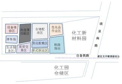 山西阳泉晋北煤化工物流园（清徐）项目规划