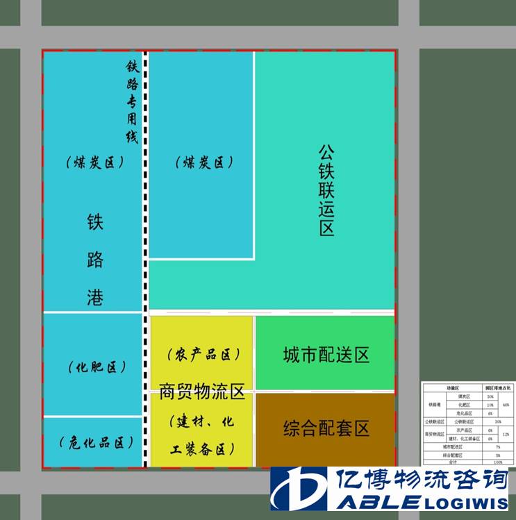 山西阳泉晋南综合型物流园（运城）项目规划