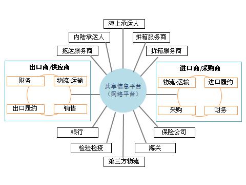 山东能源集团呼伦贝尔国际贸易公司物流项目规划