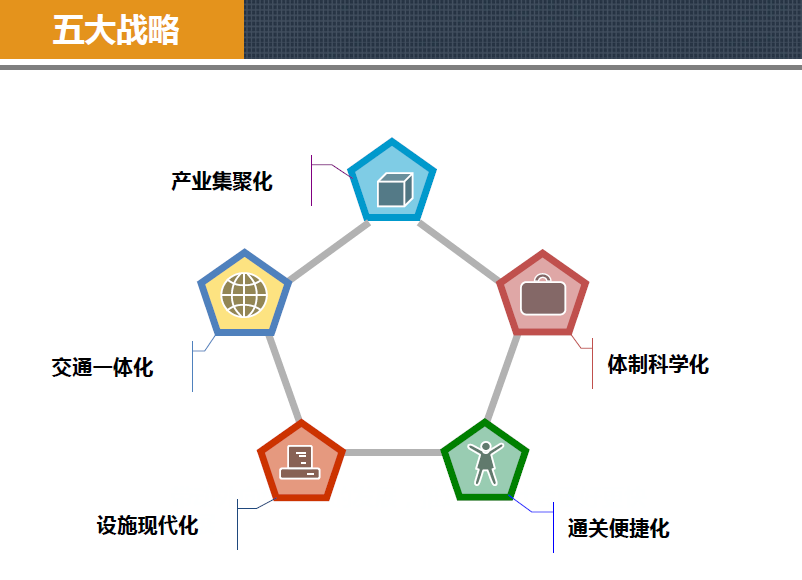 安徽阜阳市“十三五”口岸发展规划