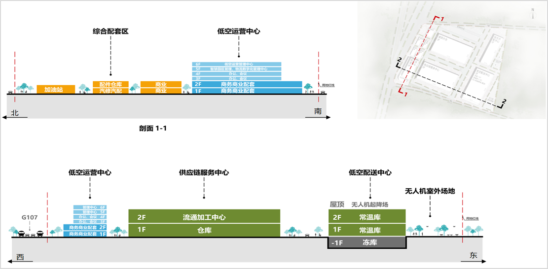 定州市低空物流园项目规划